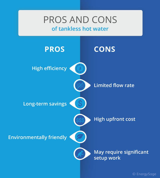 Sameday Bc Fix Water Heater Replacement Cost