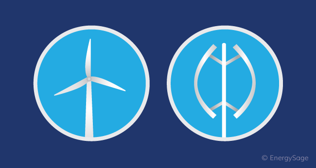 two types of wind turbines