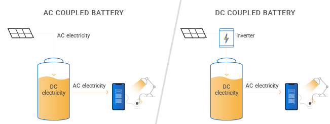 ac coupled vs dc coupled battery diagram