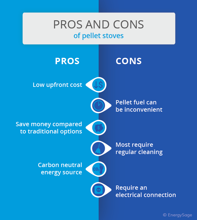 pros and cons of pellet stoves