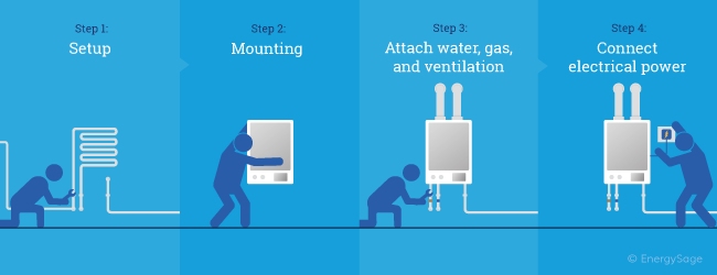 steps to install a tankless water heater