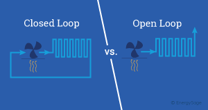 comparing closed loop to open loop gshps