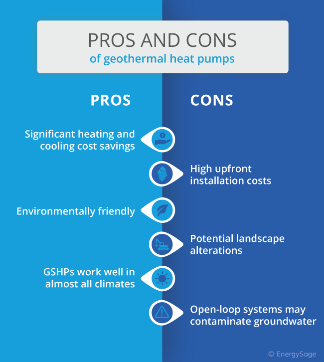 pros and cons of geothermal heat pumps