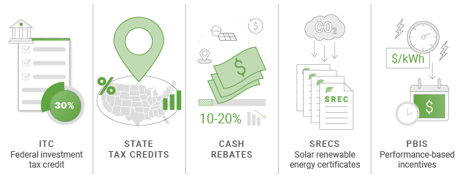 all-solar-panel-incentives-tax-credits-in-2023-by-state