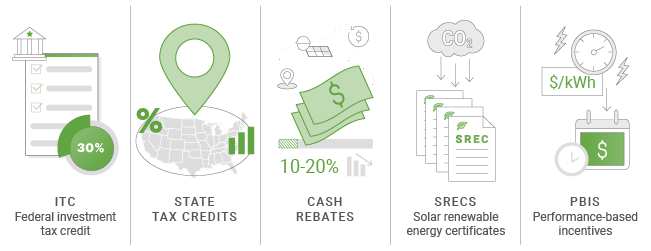 Solar Rebates And Incentives EnergySage