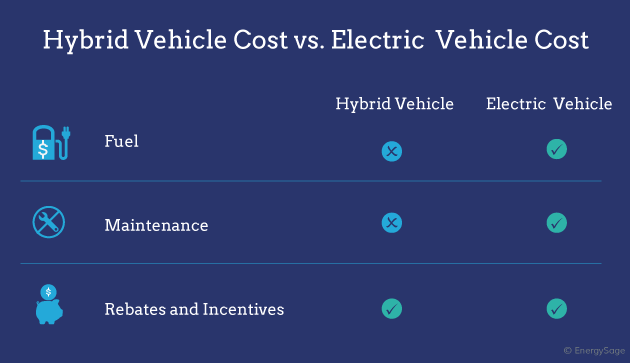 a-guide-to-electric-vs-hybrid-cars-2023