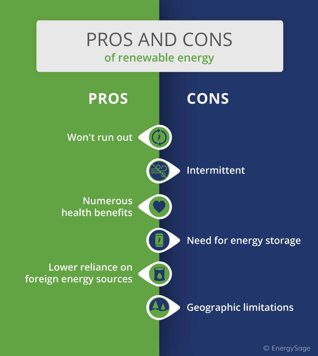 pros and cons of clean energy