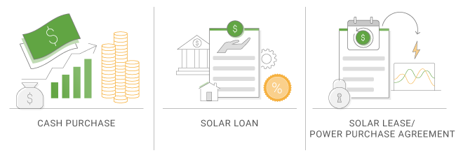 solar financing options