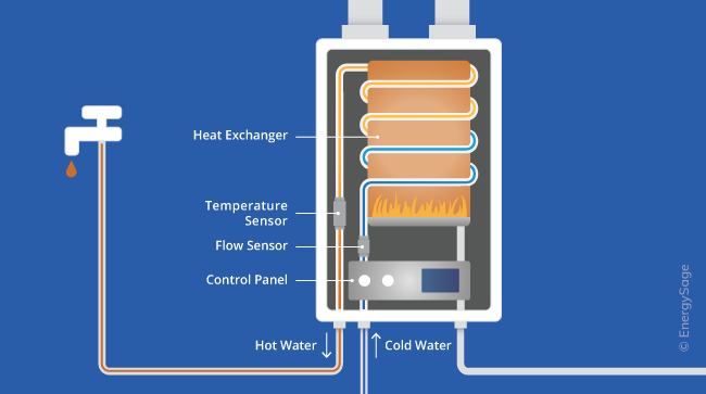 how on-demand water heaters work diagram