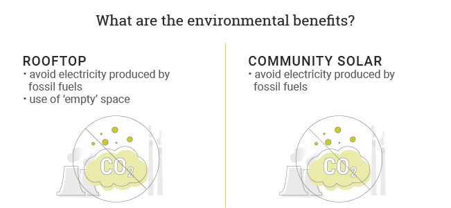 environmental benefits of rooftop vs community solar