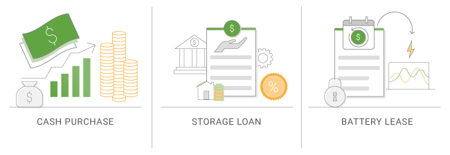 storage financing options