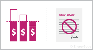 bar graph with contract