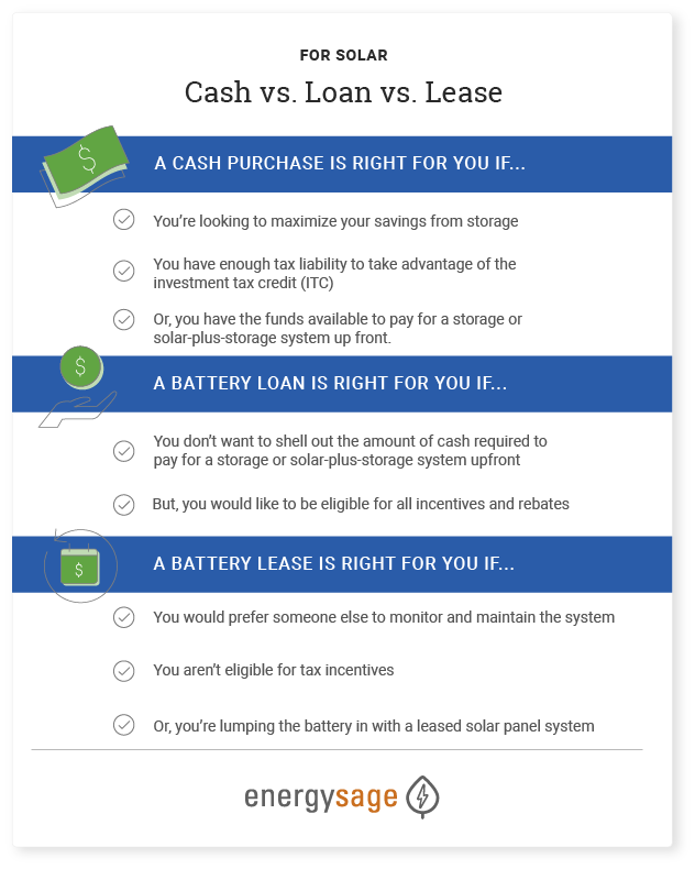 cash vs loan vs lease for storage