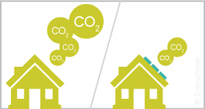 house emitting carbon dioxide