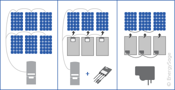 Solar Inverters Explained